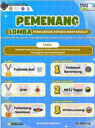 stip-jakarta-berhasil-meraih-juara-2-dalam-lomba-pengabdian-kepada-masyarakat-pada-rangkaian-kegiatan-hari-perhubungan-nasional-harhubnas-2025